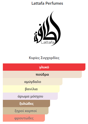 Bade'e Al Oud Noble Blush Lattafa Perfumes 100ml - Image 2