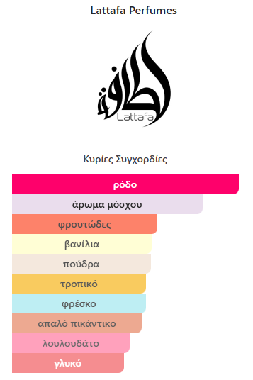 Mohra Silky Rose Lattafa Perfumes 100ml - Image 2