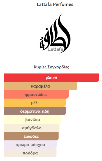 Teriaq Lattafa Perfumes 100ml - Image 2