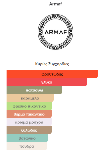 Odyssey Candee Armaf 100ml - Image 2
