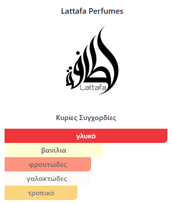 Eclaire Banoffi Lattafa Perfumes 100ml - Image 2