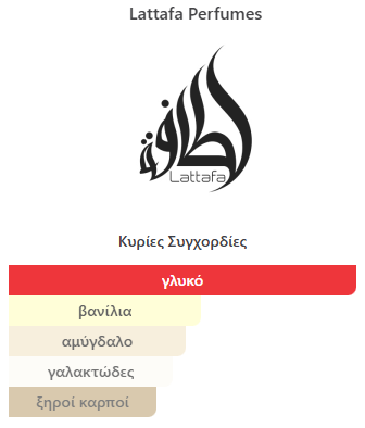 Vanilla Freak Lattafa Perfumes 75ml - Image 2