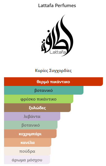 Habik For Men Lattafa Perfumes 100ml - Image 2