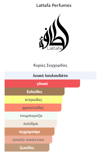 Afeef Lattafa Perfumes 100ml - Image 2