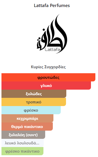 Qaed Al Fursan Lattafa Perfumes 90ml - Image 2